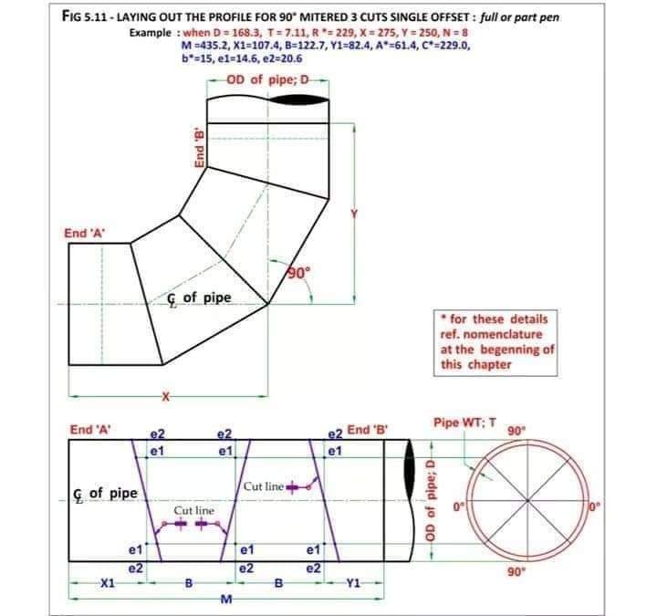 Piping Important Formulas - Engineering Infinity