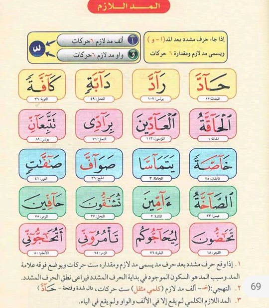 Afsah Albayan - 1-The emphasized compulsory madd in words... | Facebook