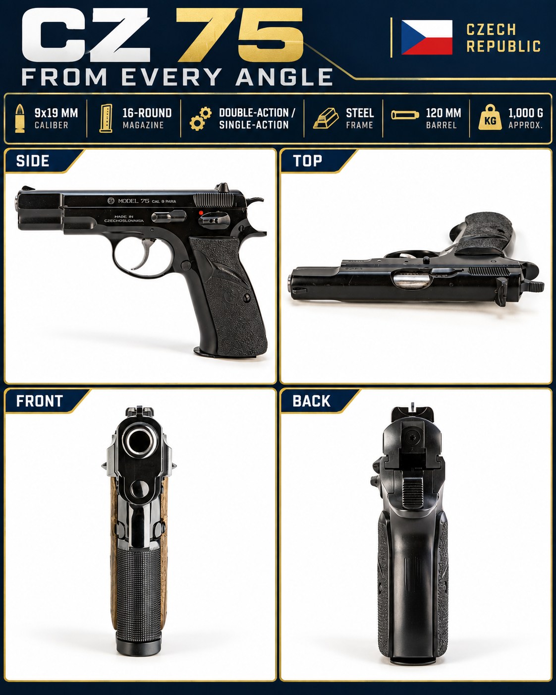 CZ 75 Country: Czech Republic Type: Semi-automatic pistol Caliber