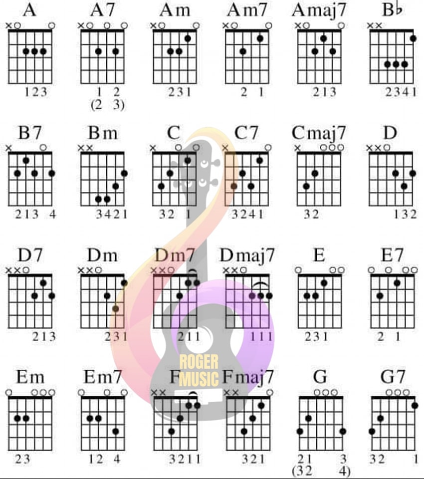 Roger - WOW WOW ‼️ 😍 😱 👏 #guitarchallenge #viola #guitarist #violao # ...