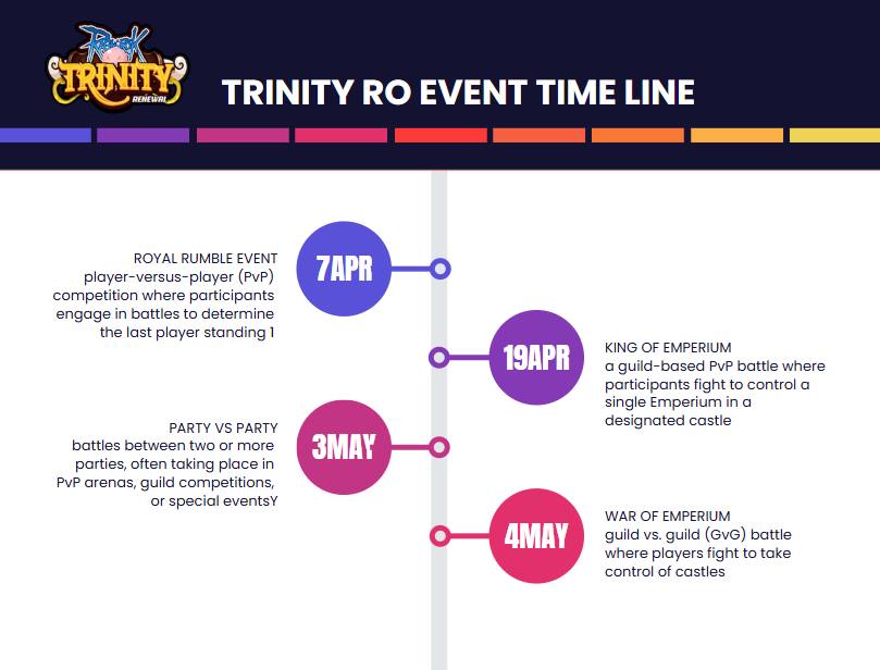 Trinity Ragnarok Malaysia