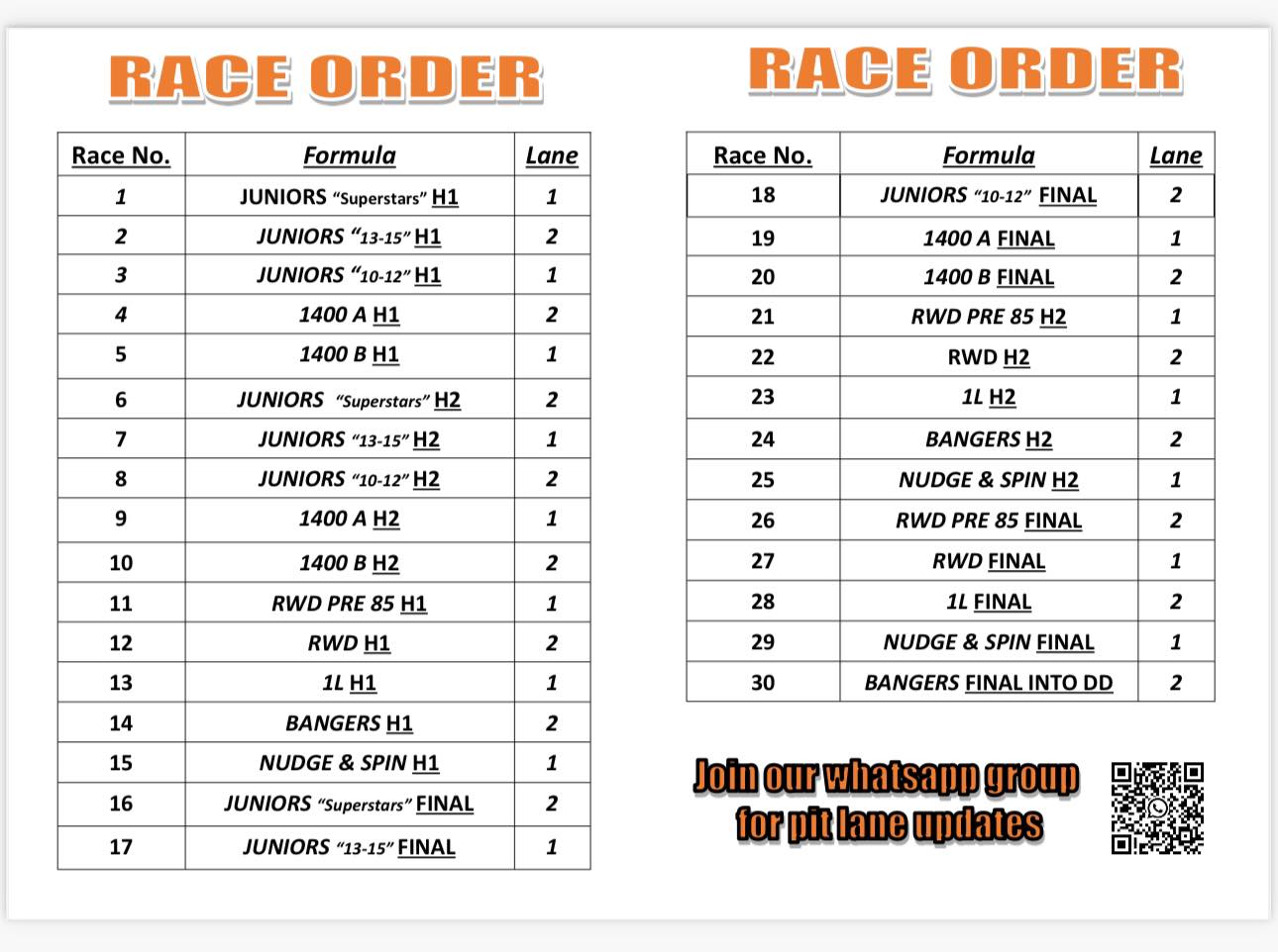 Smallfield Raceway 2025 | Facebook