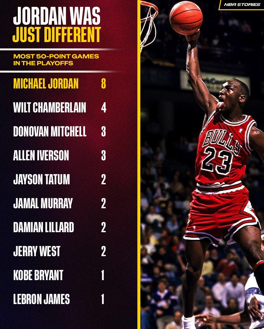 Michael Jordan's top 5 playoff 50-point games