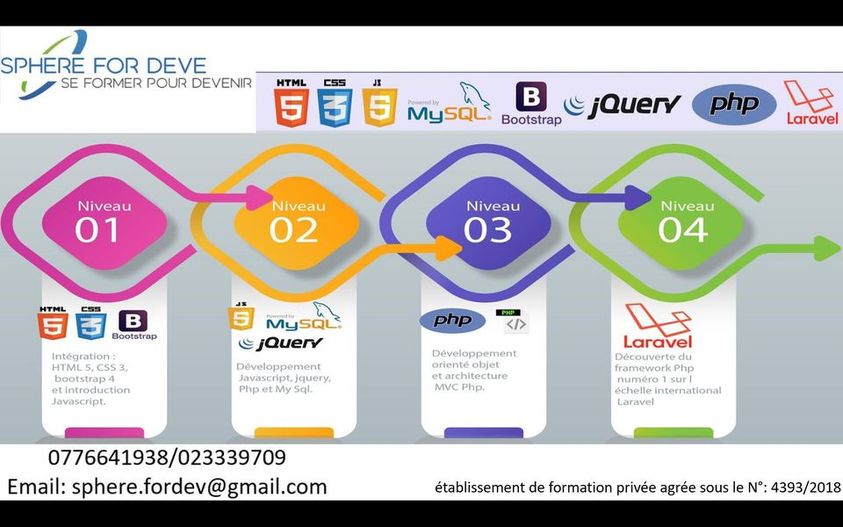 Etm privé de formation professionnel Sphere Fordev | Saoula