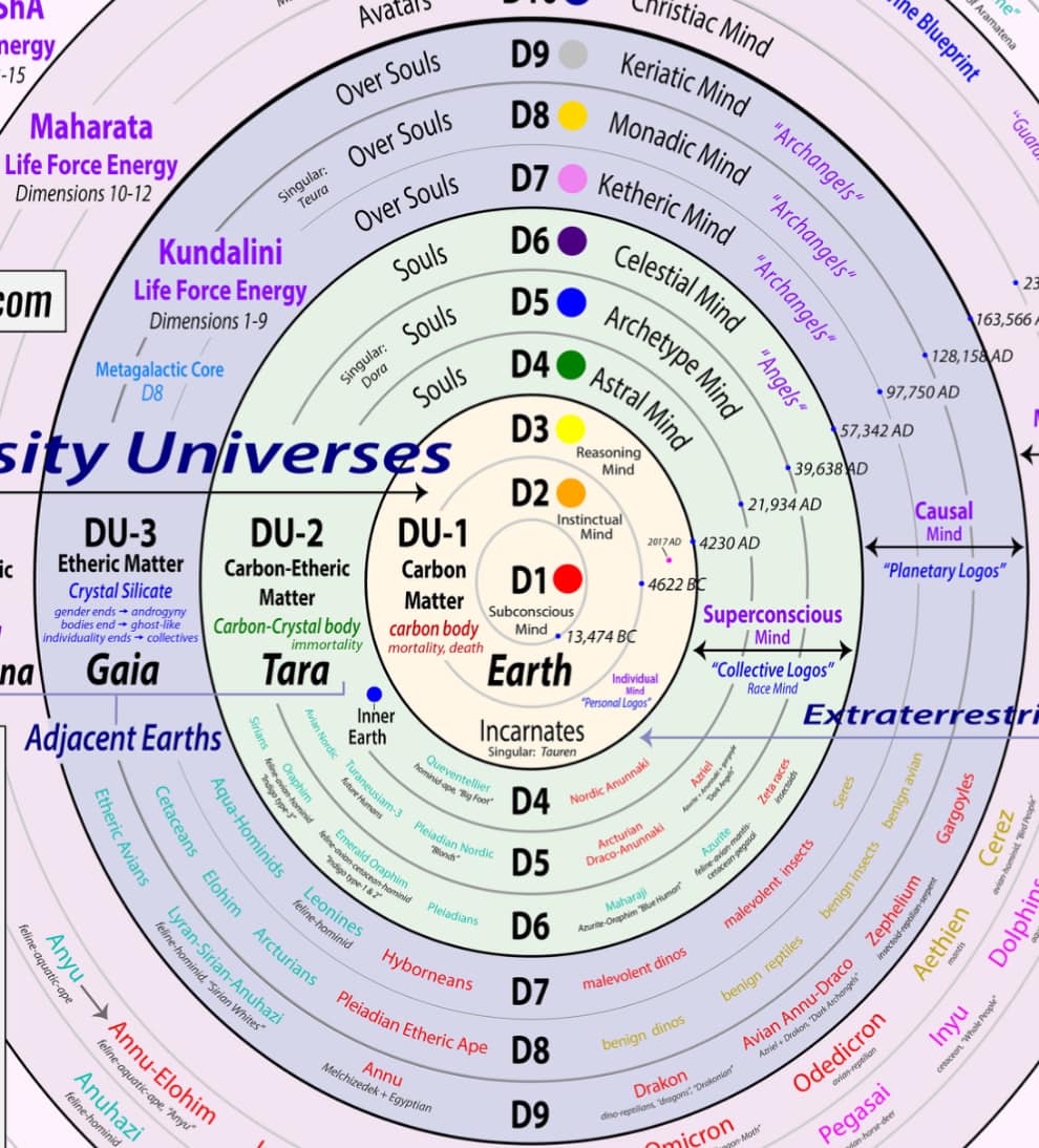 What is the oversoul and its role in human consciousness