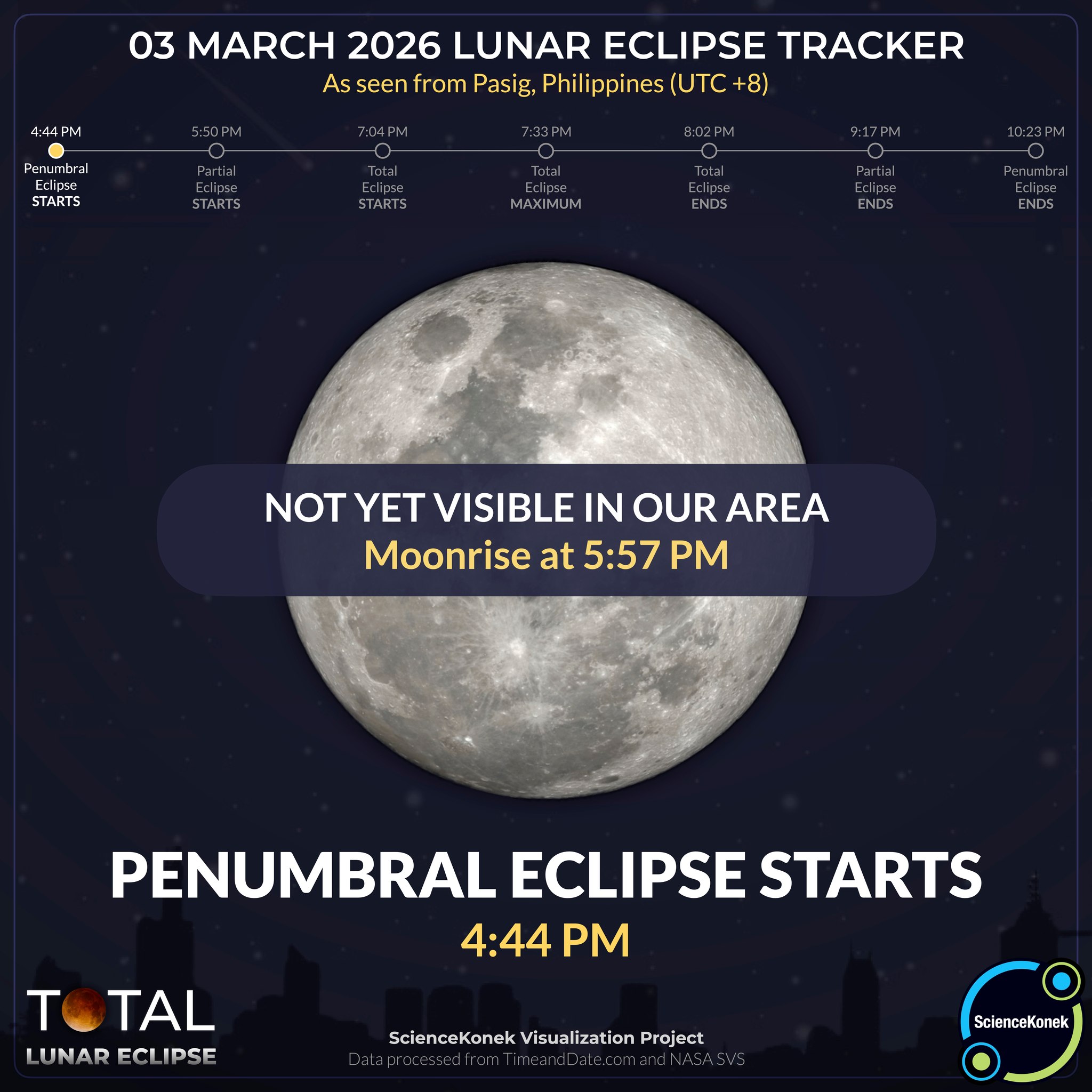 ScienceKonek - 4:44 PM | 𝗣𝗘𝗡𝗨𝗠𝗕𝗥𝗔𝗟 𝗘𝗖𝗟𝗜𝗣𝗦𝗘 𝗦𝗧𝗔𝗥𝗧𝗦! ⚪ The... | Facebook