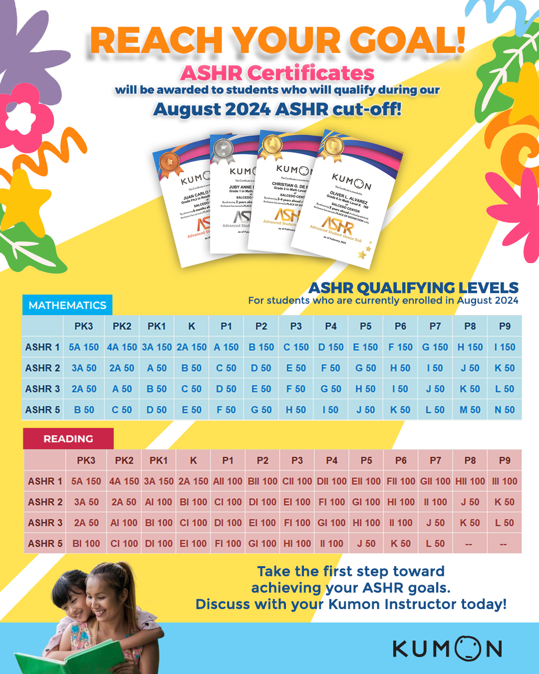 Kumon - 📣 𝐂𝐎𝐍𝐓𝐈𝐍𝐔𝐄 𝐓𝐎 𝐀𝐃𝐕𝐀𝐍𝐂𝐄 𝐓𝐇𝐈𝐒 𝐀𝐔𝐆𝐔𝐒𝐓! Advance beyond your grade ...