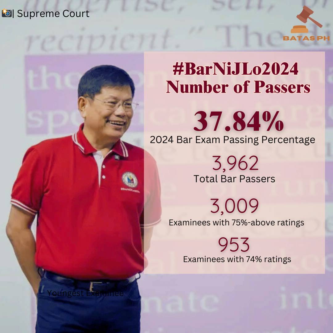 Batas PH - Associate Justice Mario Lopez, 2024 Bar... | Facebook