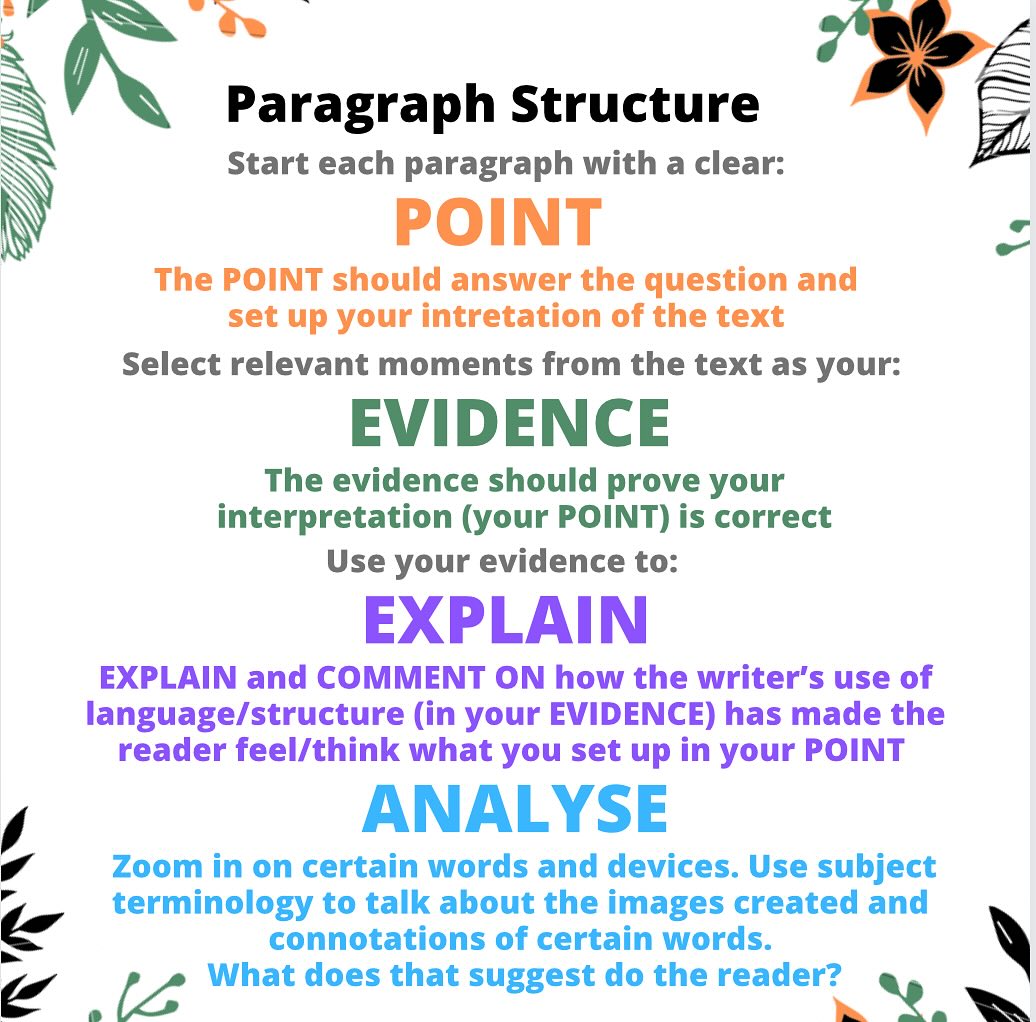 English - This is a good way to structure your paragraphs for your ...