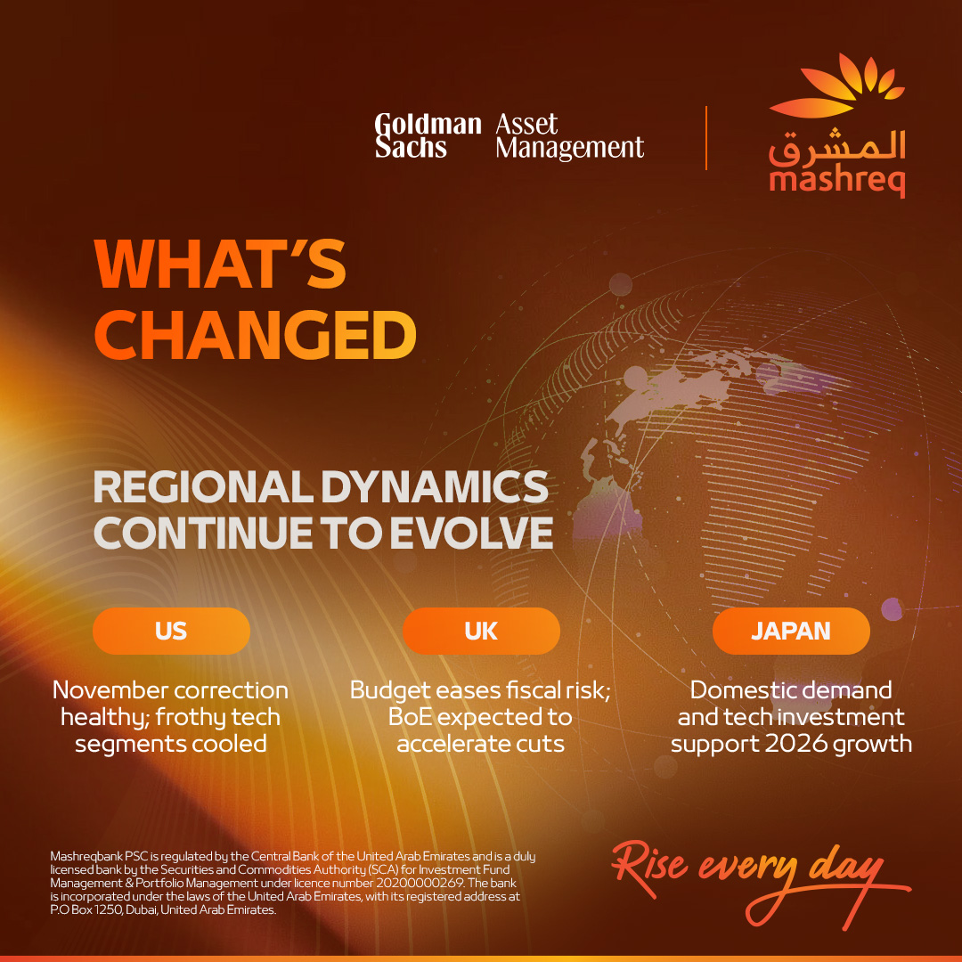 MashreqNeo - We are proud to announce that Mashreq has... | Facebook