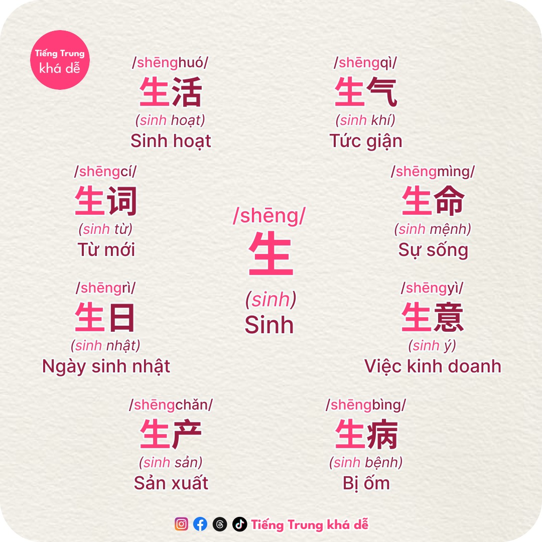 Học tiếng Trung dễ dàng cùng từ gốc... - Tiếng Trung khá dễ | Facebook