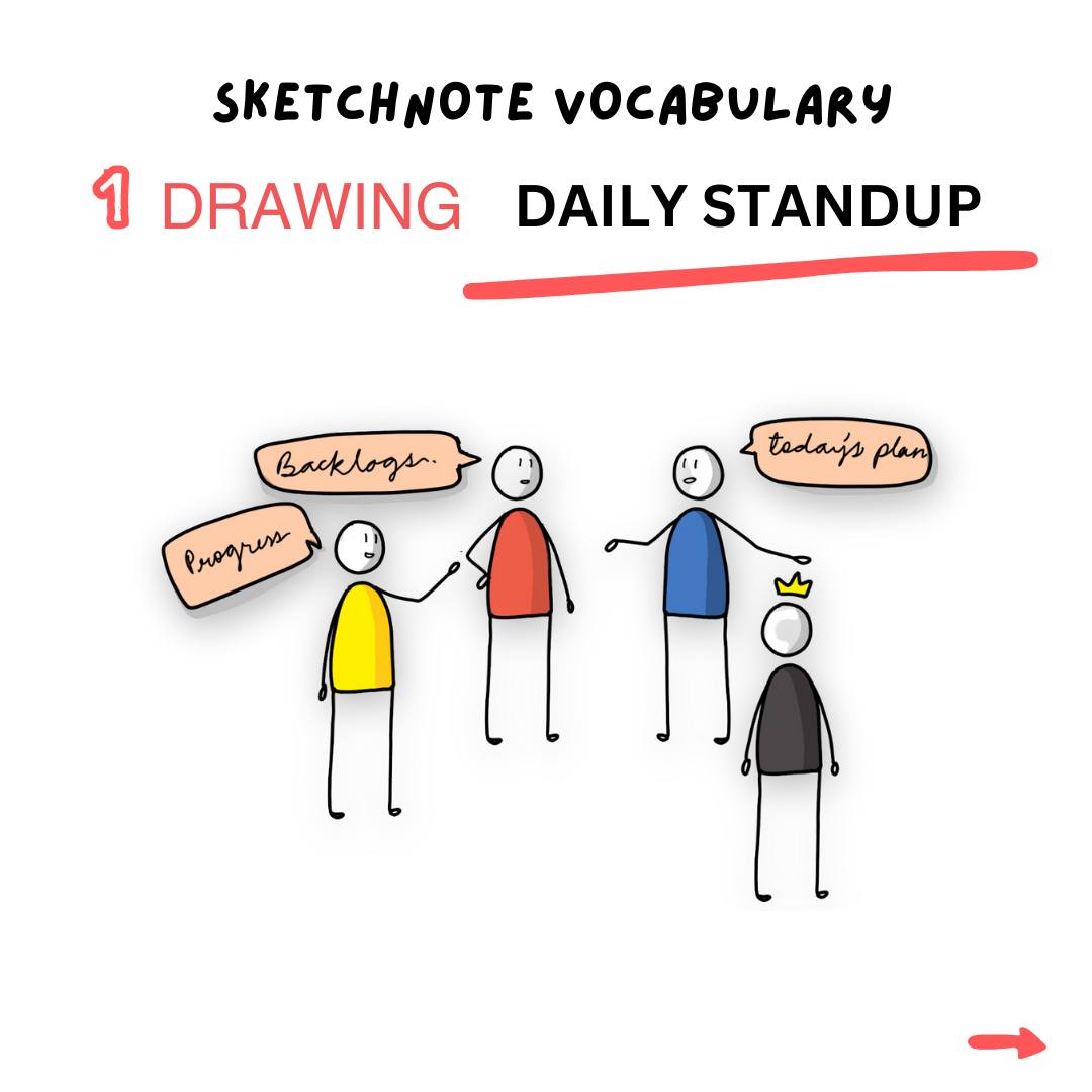 Here are some easy... - Visual Thinking School, Netherlands