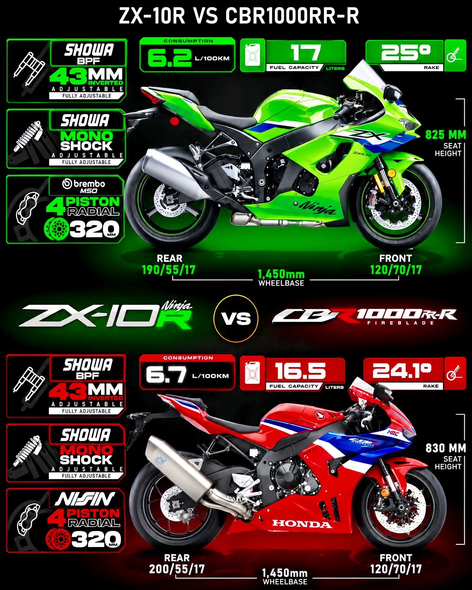 The 2006 Honda CBR1000RR and Kawasaki Ninja ZX-10R present a