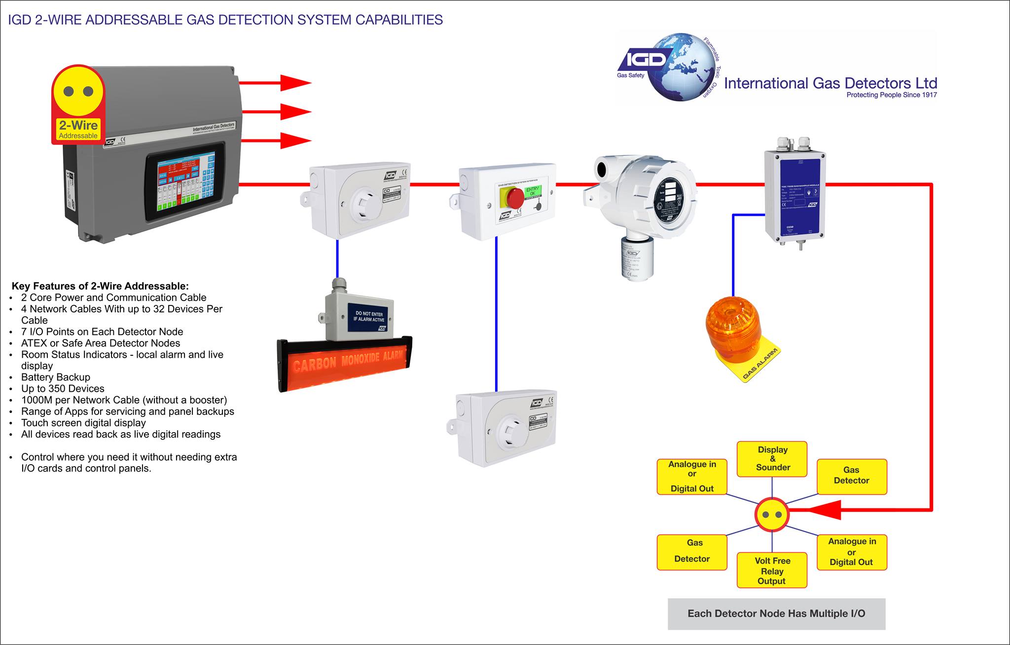 Did you know the... - IGD - International Gas Detectors | Facebook