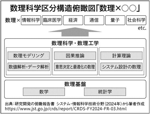 国立研究開発法人 科学技術振興機構 研究開発戦略センター - 科学技術