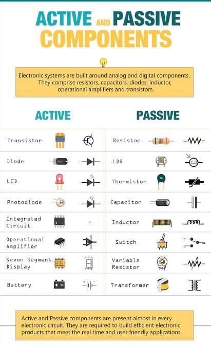What are active & passive... - Instrumentation training