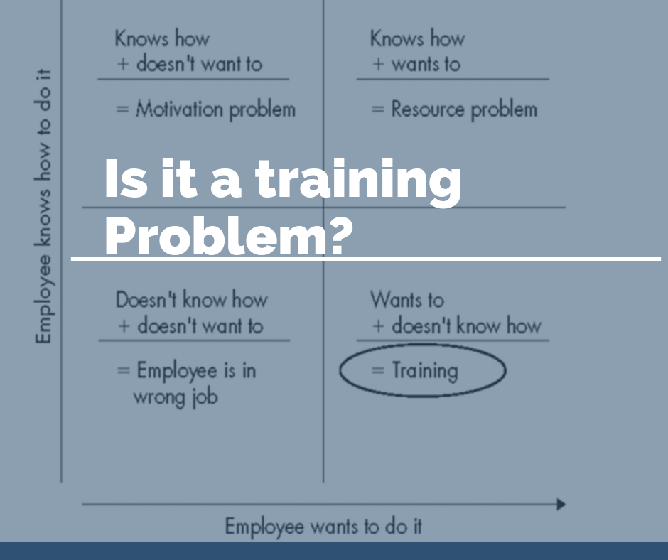 Is it a training problem?... - Trainingcoursematerial.com