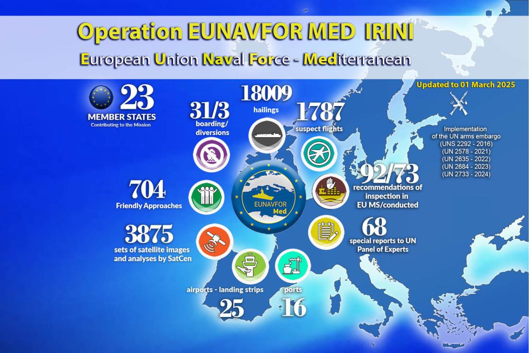 Operation - 📌Monthly Report: The European External Action Service has ...