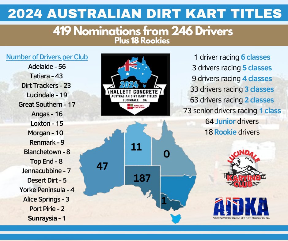 AIDKA - The main event on the 2024 AIDKA Calendar is... | Facebook