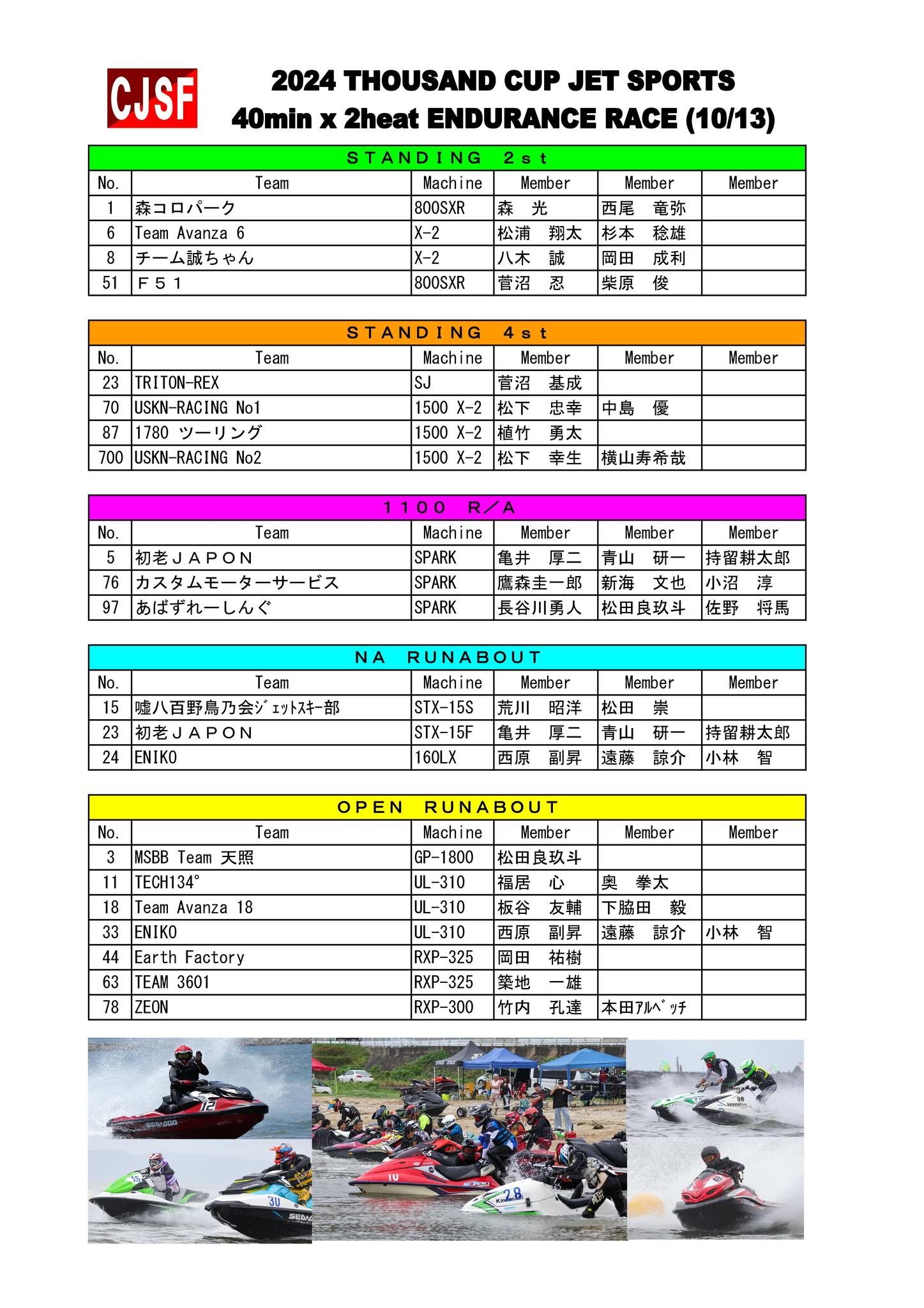 「THOUSAND CUP 耐久レース」(10/13)詳細... - 中部ジェットスポーツ連盟（CJSF）