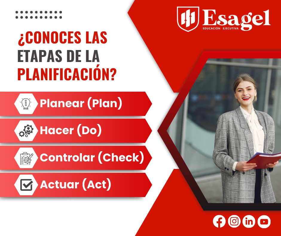 🚀 ¿Conoces las etapas de la... - Esagel Educación Ejecutiva