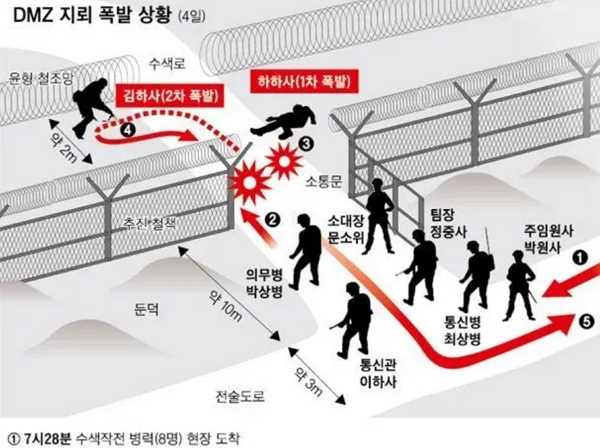충남에서 - 이번에 ㅈ뢰매설하다 ㅈ은 북한군이 불쌍하지 않은 이유 (본문 댓글) | Facebook