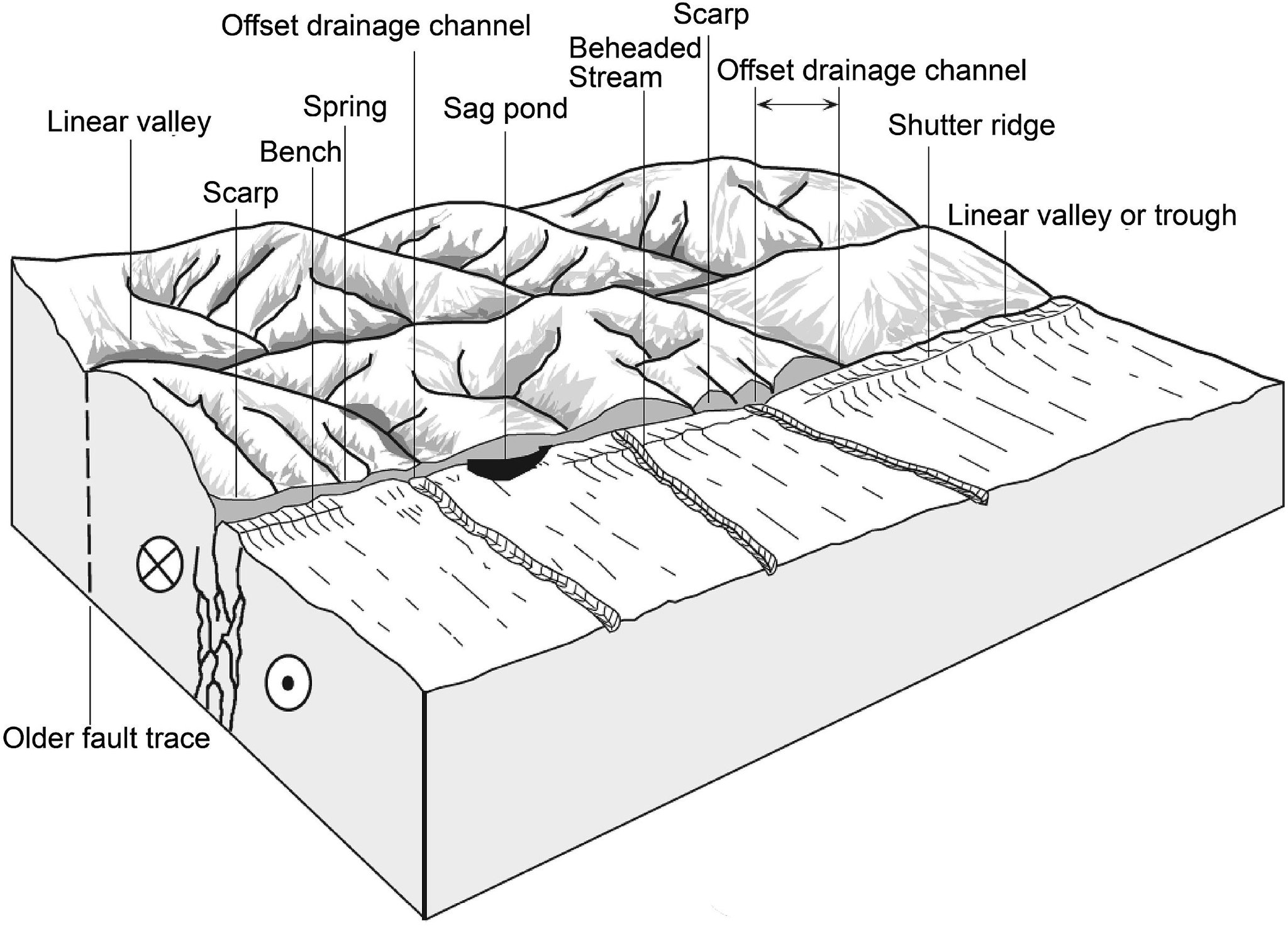 Geoscience Network - Linear offset geomorphic features of strike-slip ...