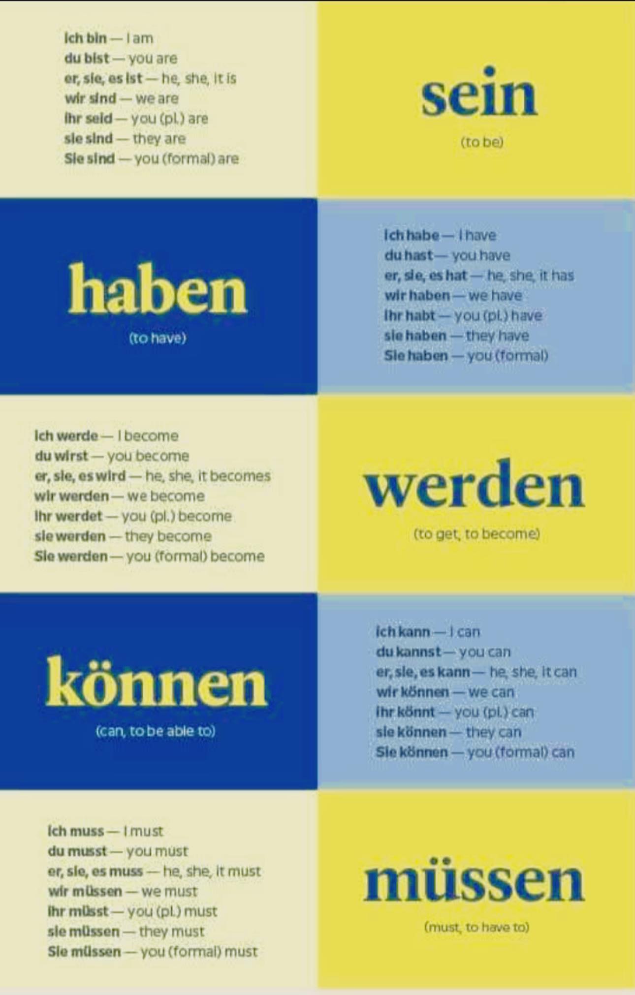 German - A1 wichtigen verben.... Learn important verbs of A1 #useful # ...