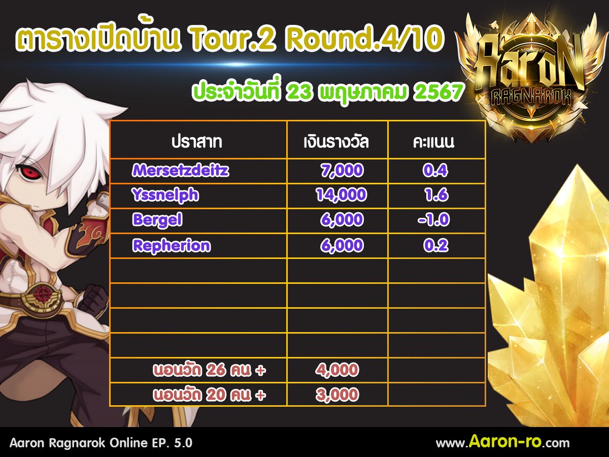 ประกาศเปิดบ้านแจก Tournament 2... - Aaron Ragnarok Project