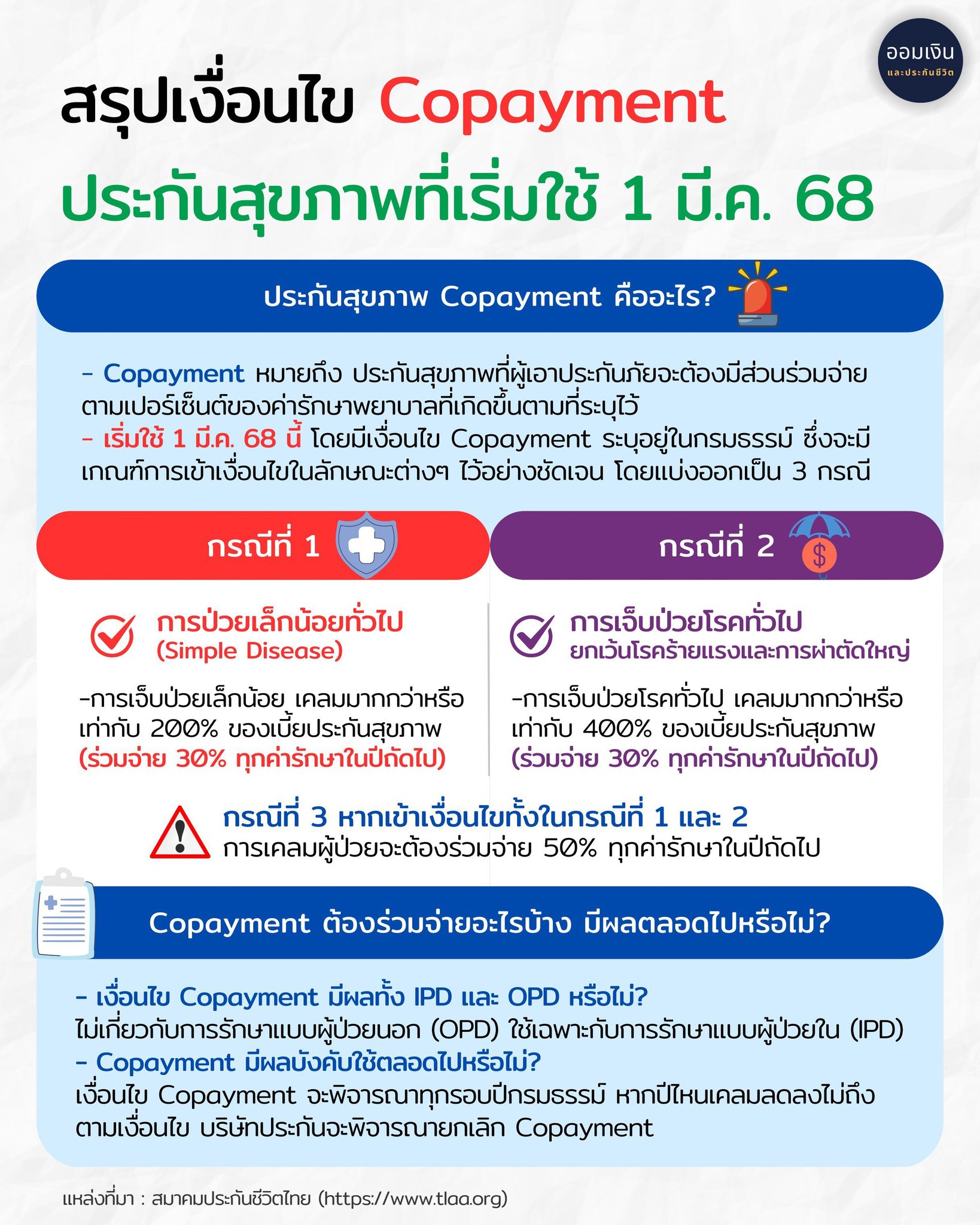 สรุปเงื่อนไข Copayment... - ออมเงินและประกันชีวิต