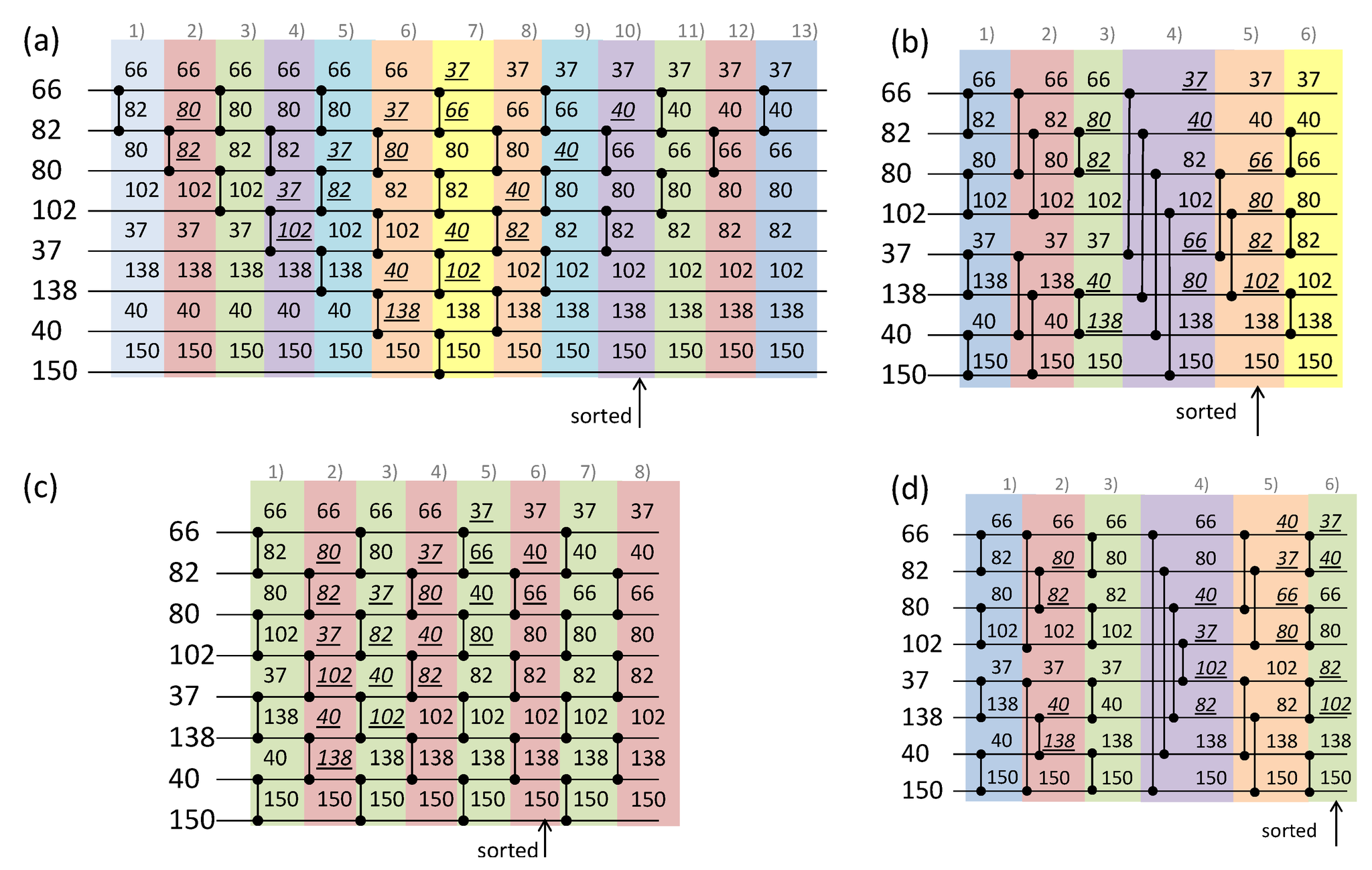 IEETA - A Reference-Free Lossless Compression Algorithm for DNA ...