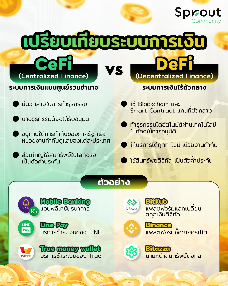 Sprout Community - ระบบการเงินของเหล่าแพลตฟอร์มออนไลน์ นิยมใช้ด้วยกัน 2 ...