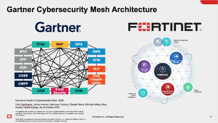 Fortinet - Fortinet 一直致力於提供各企業所需的資安防護。在不同環境下，都能產生最佳的解決方案，以因應各種可能的資安威脅 ...