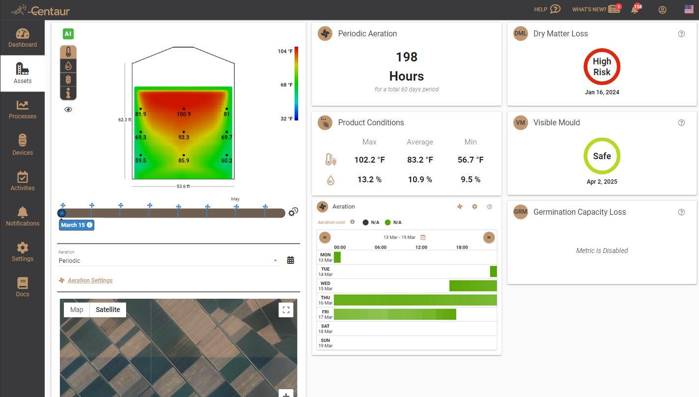 Centaur Analytics