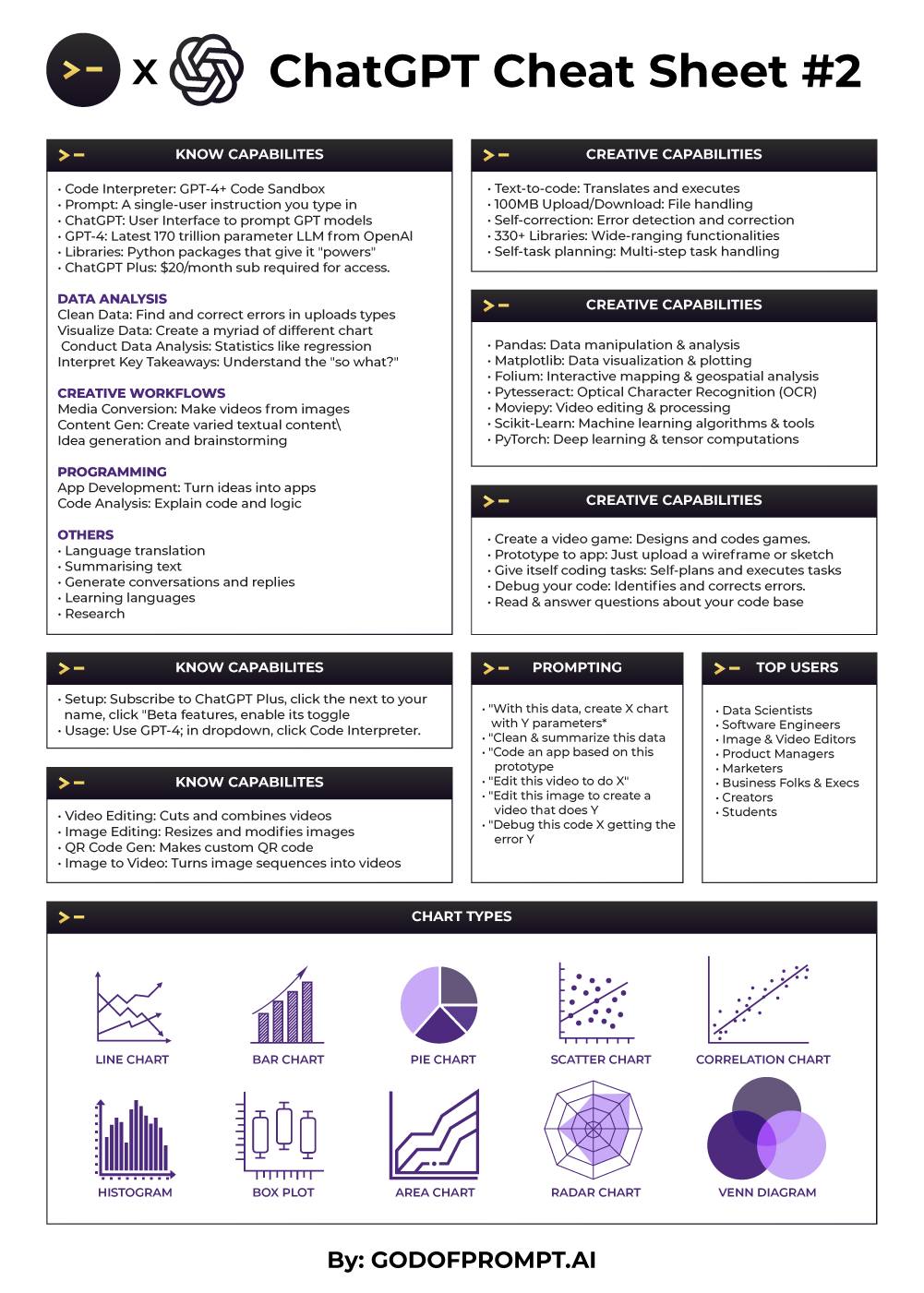 God of Prompt - ChatGPT Cheat Sheet #2 - #cheatsheets... | Facebook