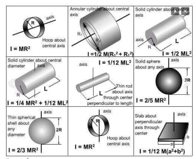 Most Important Formulas 👌👌 - Engineering Infinity