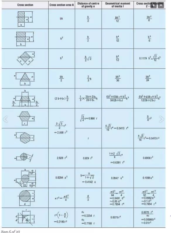 Most Important Formulas 👌👌 - Engineering Infinity