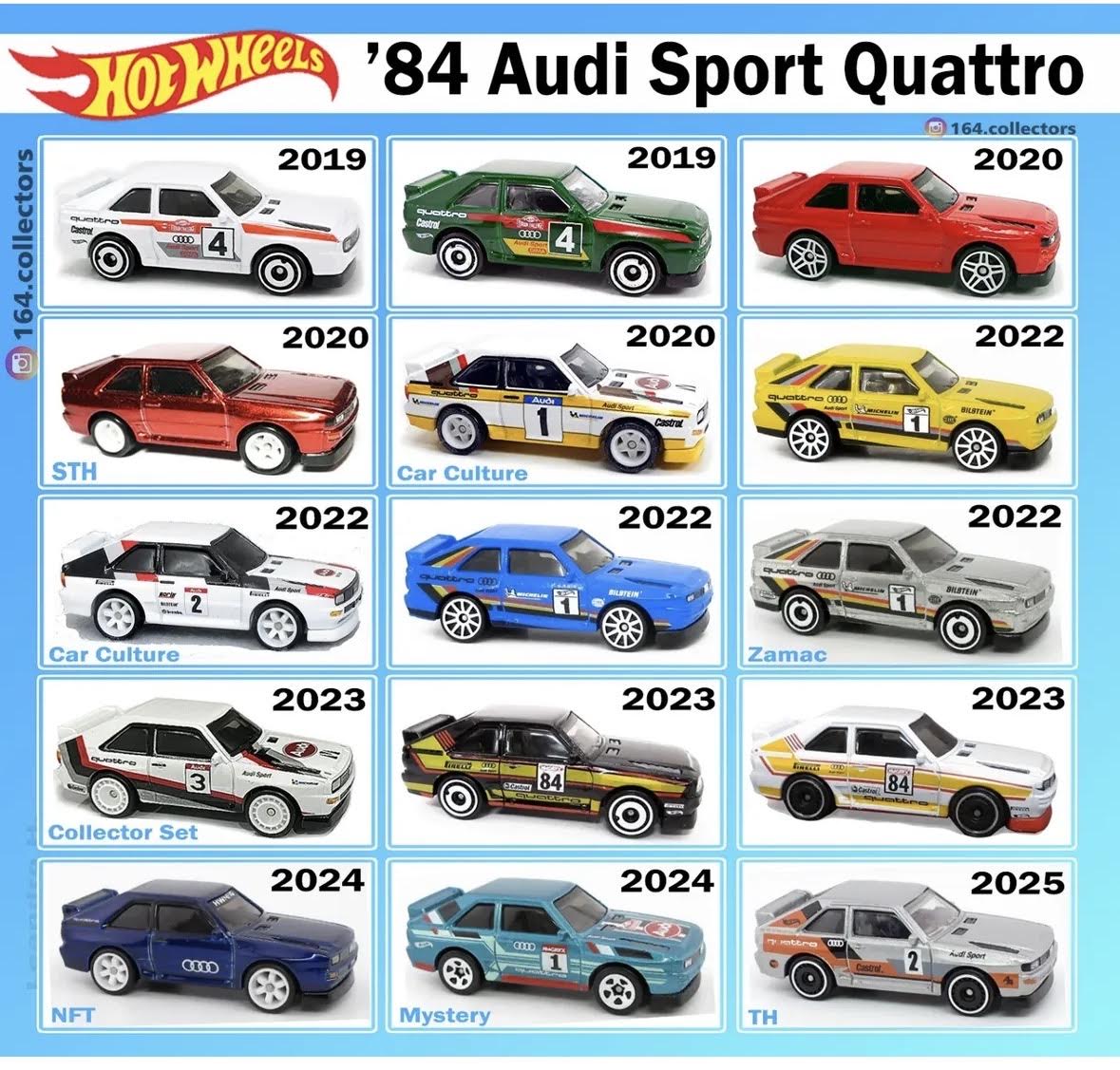 UPDATED '84 Audi Sport Quattro Debut series Baja Blazers Produced