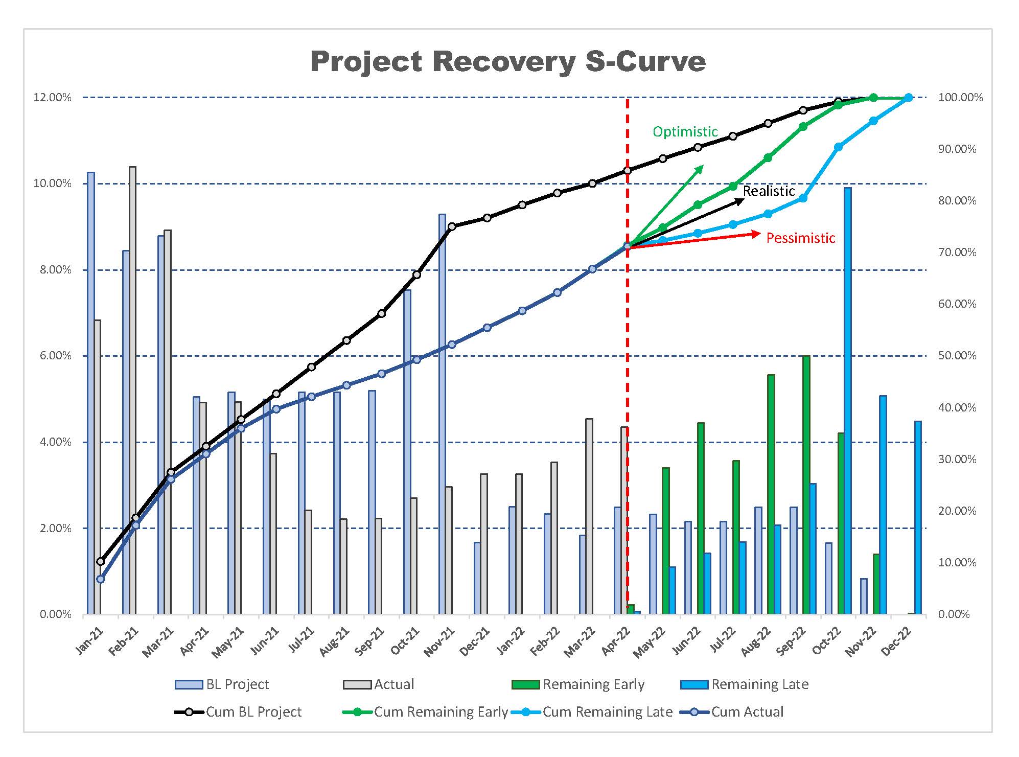 Global - 🔴 How to Create Recovery Schedule S-Curve 🎞 Link: https ...