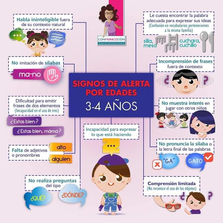 Los principales signos de alerta... - PSICO Aprendo Jugando | Facebook