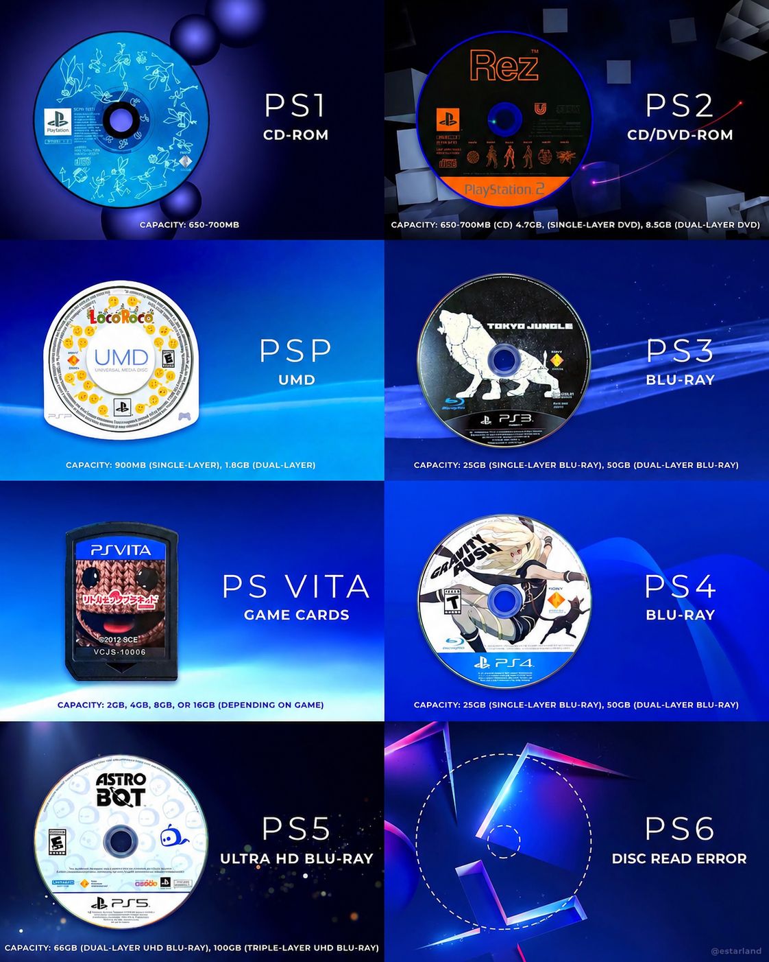 The History of PlayStation Physical Media 💿