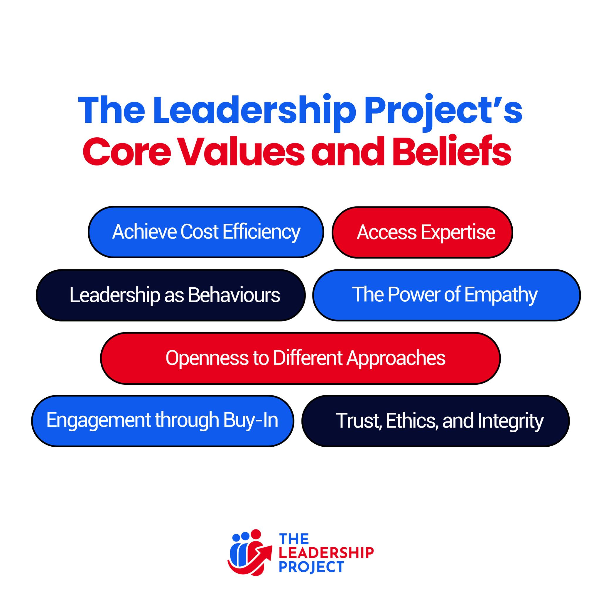 Our Core Values and Beliefs guide... - The Leadership Project