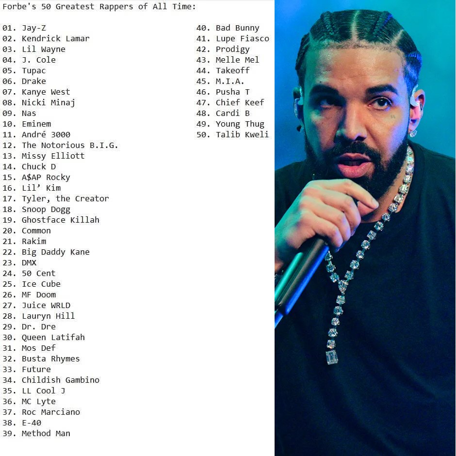 Hip Hop Forever - Forbes top 50 rappers of all time list... | Facebook