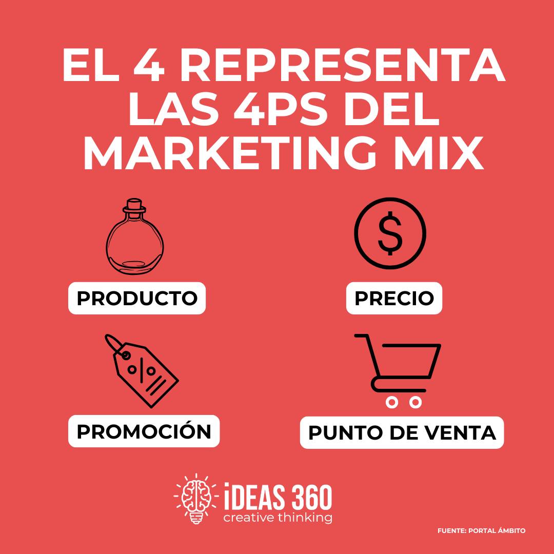 Ideas 360 Creative thinking