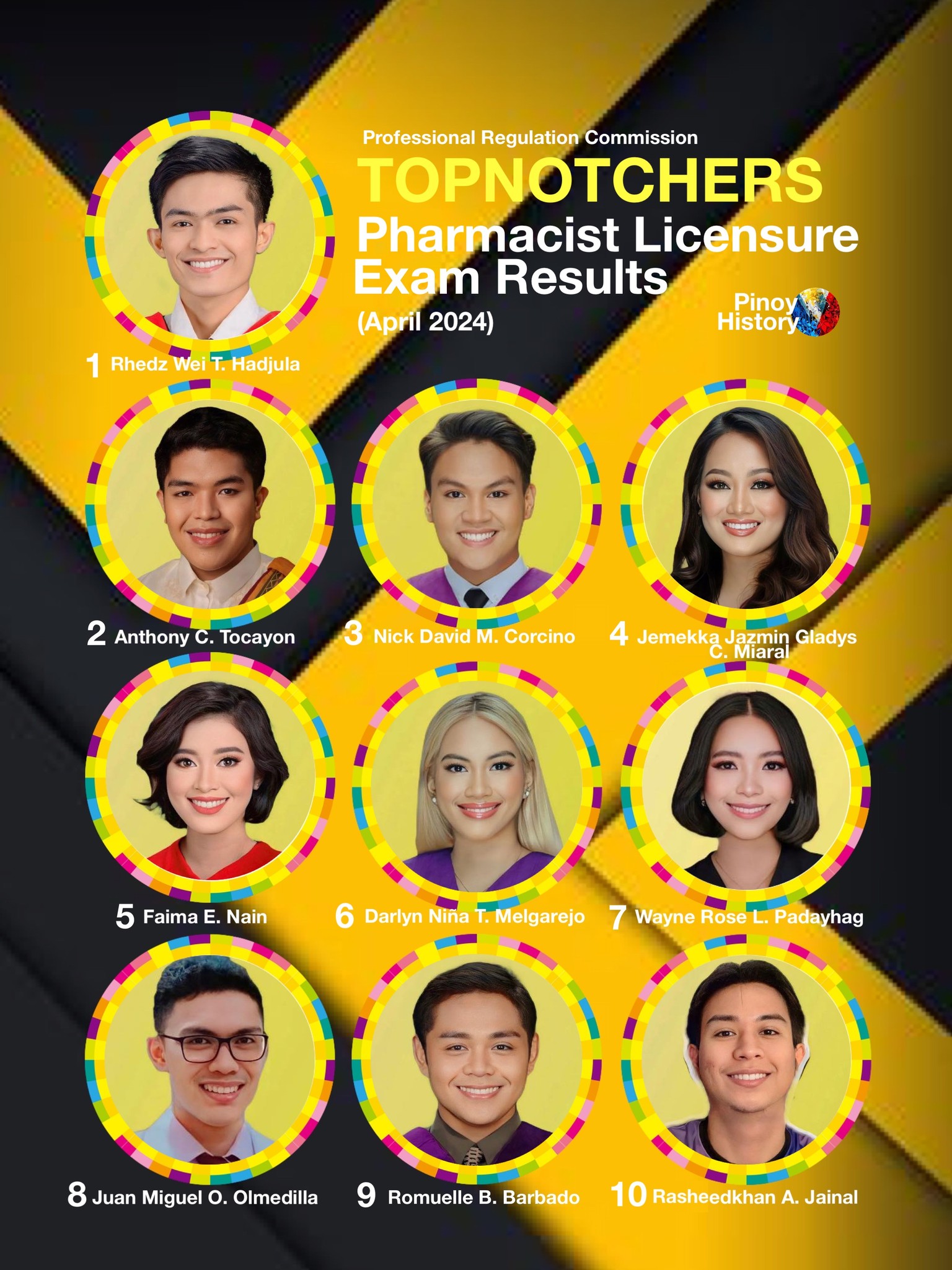 Pinoy - Sa kumuha ng pagsusulit sa pagiging lisensyadong parmasyutiko ...