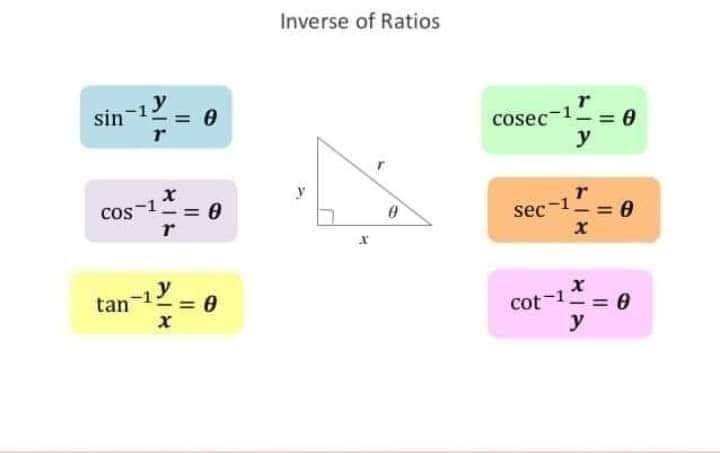 Some important trigonometric formulas - Engineering Infinity