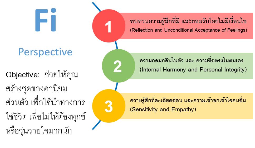 MBTI - Fi เป็น CF ที่ #ENTJ #ESTJ ใช้ให้ดีได้ยากที่สุด เพราะอยู่ในลำดับ ...