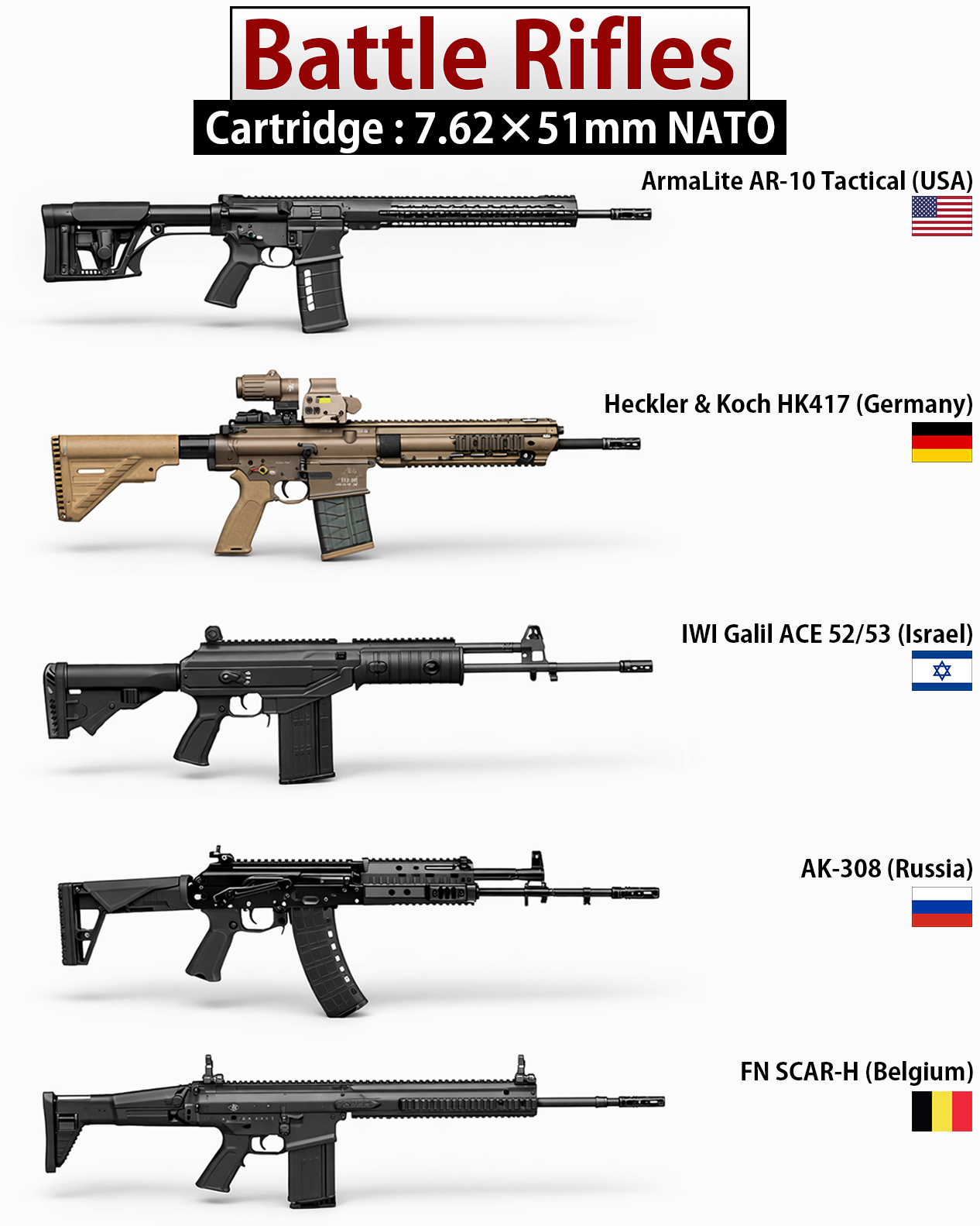 Global Power - Battle Rifles [ Cartridge : 7.62x51mm NATO ] | Facebook
