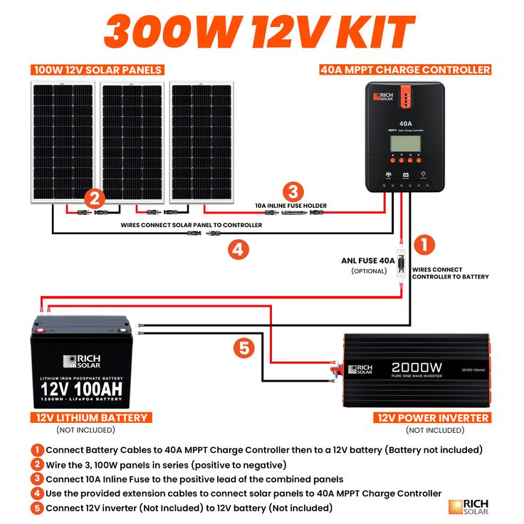 Civil - 300W 12V Solar Kit Wiring Diagram This diagram shows the setup ...