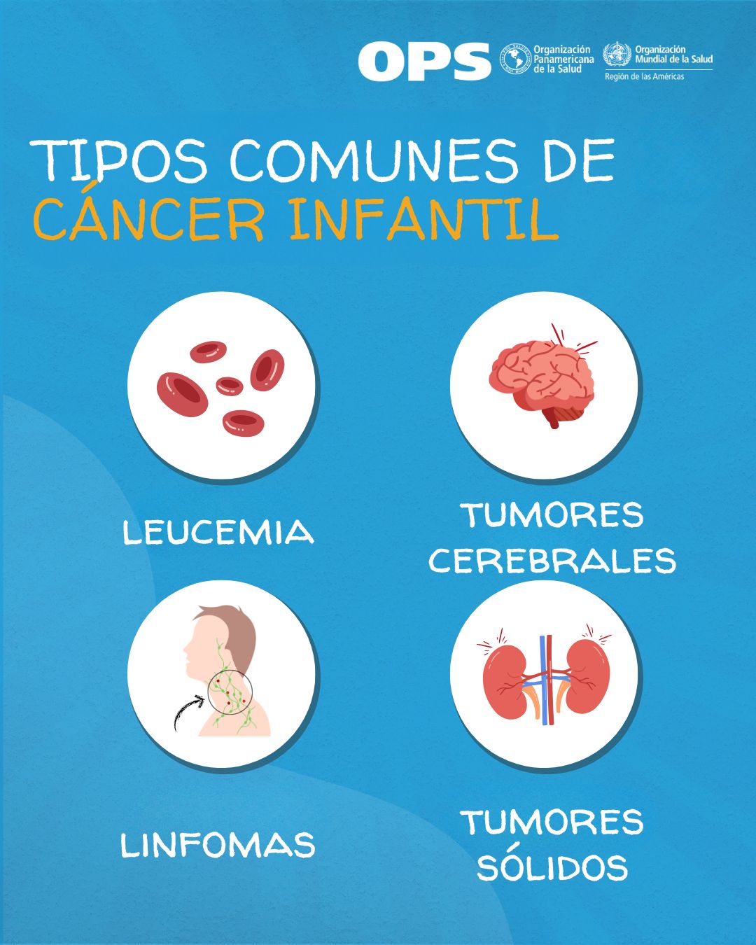 OPS/OMS - Cada año, 30.000 niños son diagnosticados con #cáncer en ...